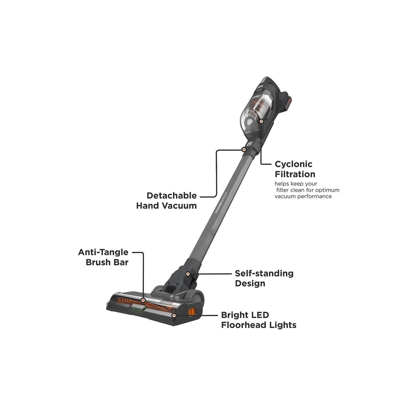 BLACK+DECKER  Powerseries+20V Max Stick Vacuum