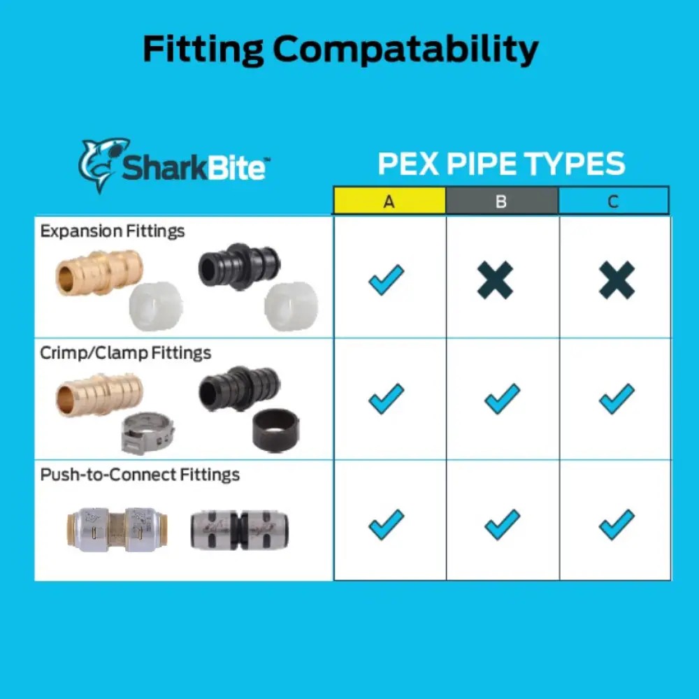 SharkBite PEX-A Expansion