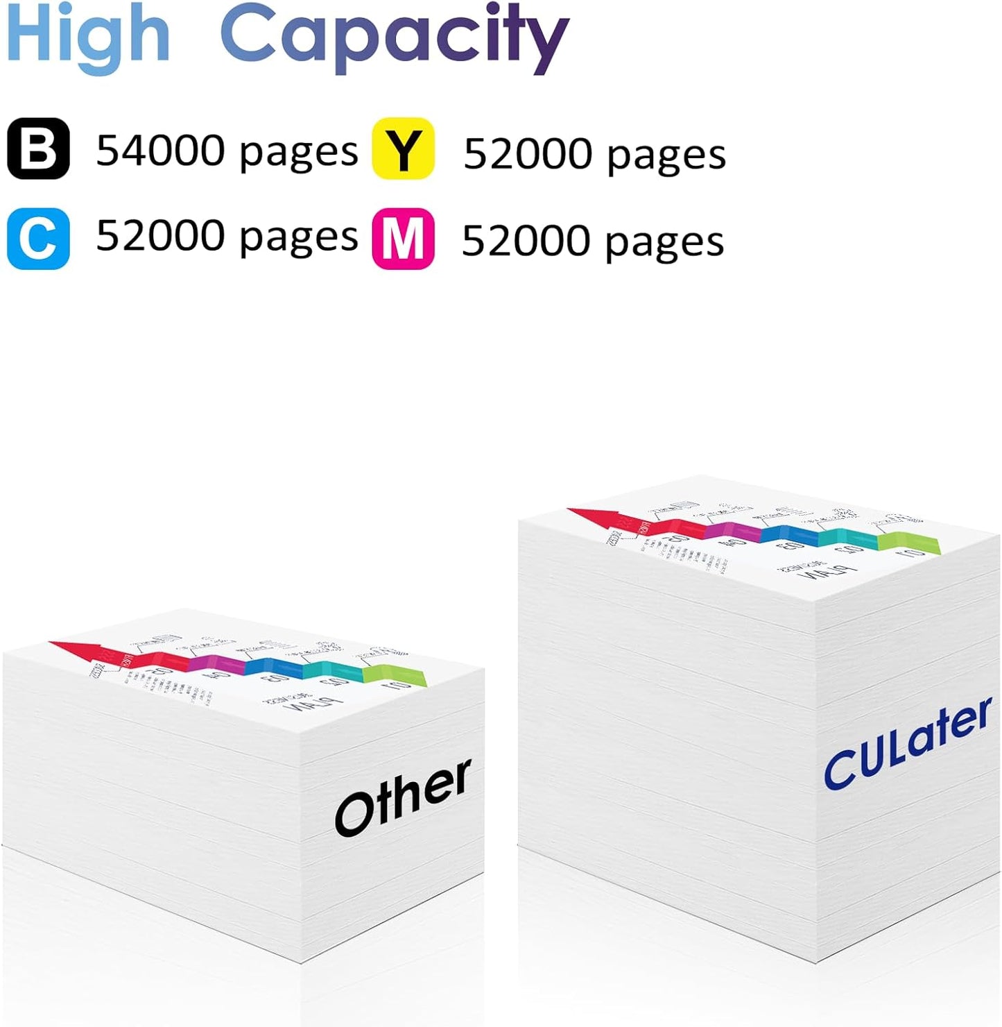CULater Remanufactured Toner Cartridge Replacement